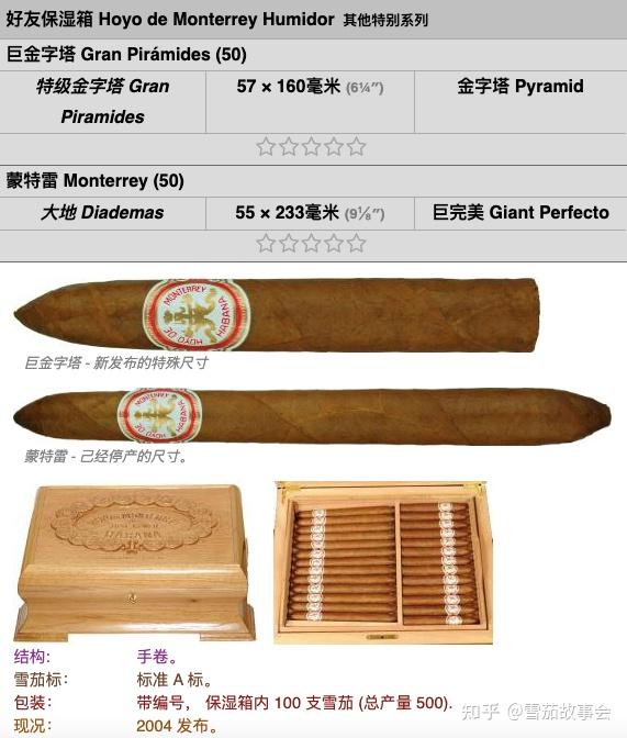 古巴雪茄介绍：好友蒙特雷 Hoyo de Monterrey 常规款/限量款 全目录 - 知乎