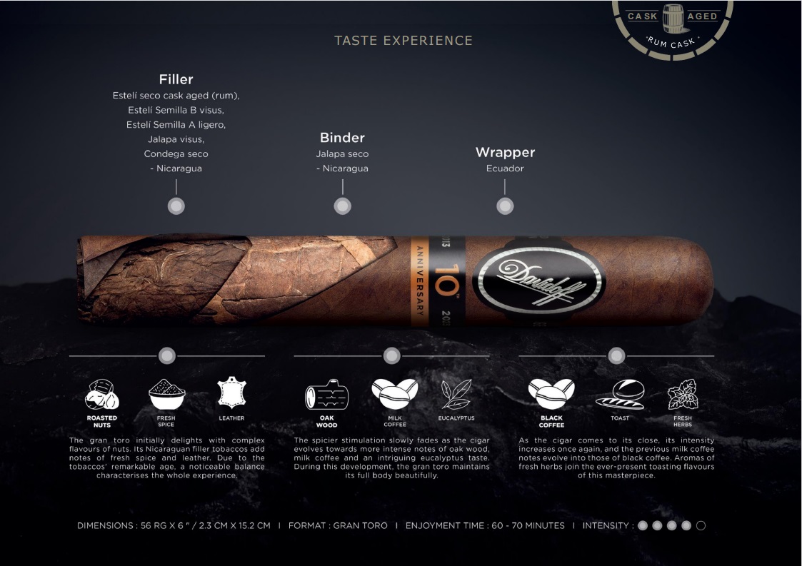 Davidoff Cigars: Davidoff Nicaragua Limited Edition Gran Toro 10TH ...