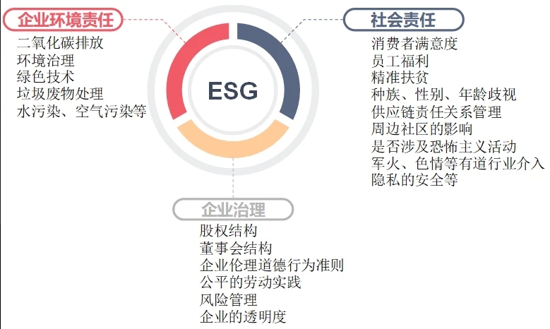 2026年烟草行业ESG信息披露制度全面实施，所有上市公司必须披露ESG报告