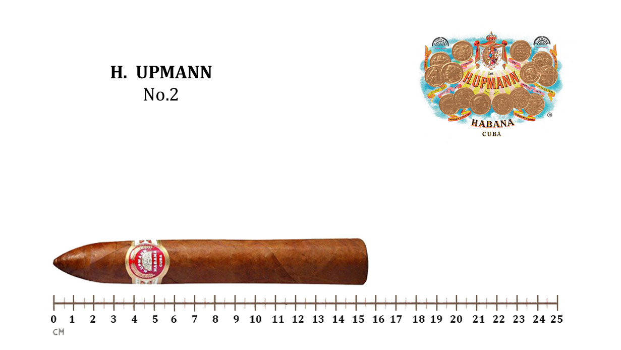 H. Upmann No.2 乌普曼 2号（在售）