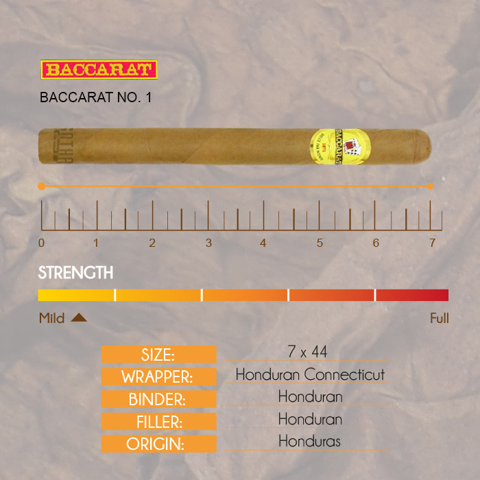 深度解读Baccarat No.1 1号