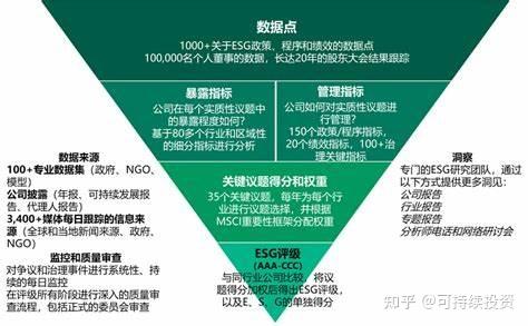 全球 60% 跨国烟草公司将 ESG 指标纳入烟叶供应商评估体系